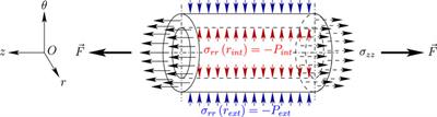 Optimally Temperature Compensated FBG-Based Sensor Dedicated to Non-Intrusive Pipe Internal Pressure Monitoring